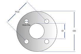 how to measure a gasket par group