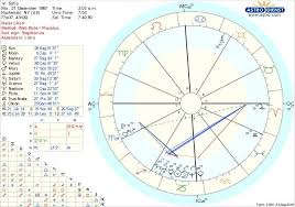 is my natal chart super weird i feel like its different