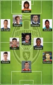 Name # nat age height pos ovr pas sht str def spd dri; 5 Best Juventus Formation 2021 Juventus Today Lineup 2021