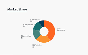 Consumer markets and consumer buyer behavior. Marketing Strategy Plan Presentation Free Pdf Ppt Download Slidebean