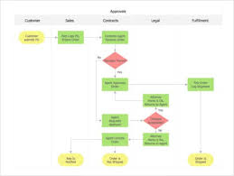 44 Flow Chart Templates Free Sample Example Format