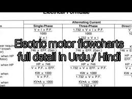 electric motor winding formulas signs detail urdu hindi