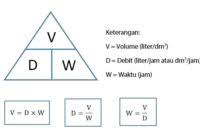 Check spelling or type a new query. Rumus Debit Idschool