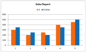 How To Edit Legend In Excel Excelchat