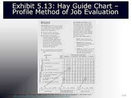 Genuine Hay Group Job Evaluation Guide Chart 2019