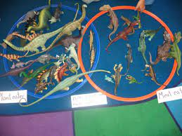 Dinosaur Sorting Meat Eaters Plant Eaters Plant Eater Dinosaur Preschool Classroom