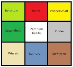 Mit diesen wohnungstipps schaffen sie sich schnell und einfach einen. Feng Shui Wohnen Im Einklang Mit Der Natur Heilpraktiker Portal