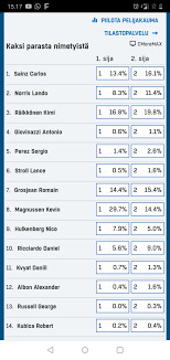 Fast worldwide delivery · sign up & save 10% · free delivery over £50 How People Have Betted For Today S F1 5 Results On Our Country S Betting Agency Formula1point5