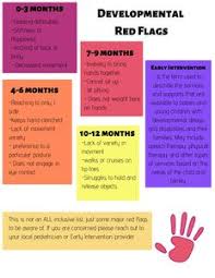 Image result for Language Milestone Red Flags