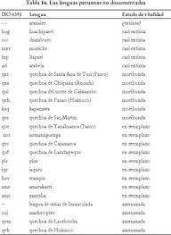 Gale Onefile Informe Academico Document Obsolescencia Linguistica Descripcion Gramatical Y Documentacion De Lenguas En El Peru Hacia Un Estado De La Cuestion