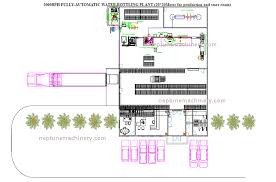 Free Design Bottle Label And Bottling Line Layout Factory Design Free Design Layout