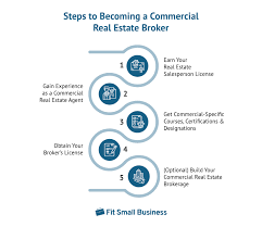 How To Become A Commercial Real Estate Broker In 4 Steps