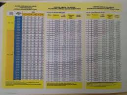 Check current interest rate compare with other banks calculate.sbi personal loan availed in apr 2018. Personal Loan Bsn 2018 9 Best Pinjaman Peribadi Bsn Personal Loan Kerajaan Swasta Maximum Financing Period Of 10 Years Ramonosen