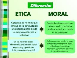 La ética profesional se define como un conjunto de normas y valores morales que los profesionales de un determinado sector deben respetar . 31 Ideas De Modulo De Etica Etica Y Valores Educacion De Valores Diseno De Powerpoint