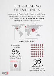 A new coronavirus variant, known as the delta plus variant, has been declared a variant of concern in india, and has been detected in other countries in europe. Bq7ta98k8d2tmm