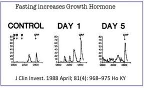 fasting and growth hormone diet doctor