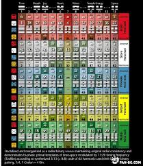 Tzolkin And 64 Codons Mayan Astrology Human Design I Ching