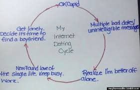 okcupid online dating chart depicts bloggers hellish dating