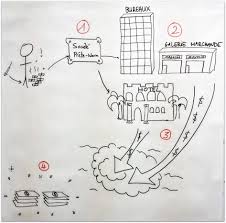 L'argent sale ira alors directement sur le compte de la société du casino en ligne, et les transactions mais comment lansky a fait ? Comment Blanchir L Argent Grace Au Secteur Immobilier 1 5 Le Blanchiment D Argent Pour Les Nuls