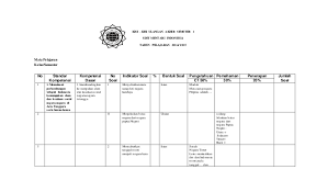 Untuk mempersiapkan penilaian akhir semester (pas) agar dapat meraih nilai dan prestasi yang lebih baik. Kisi Kisi Uas Ips Kelas 6 Semester 2