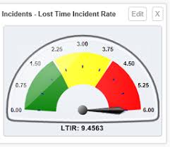 Safety Metrics Osha Recordable Incidents Dashboard Kpi Dashboard Metrics Dashboard Health Management