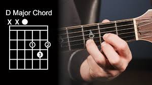 Your strumming/picking should begin on the 4th string. Two More Guitar Chords Beginner Guitar Lessons