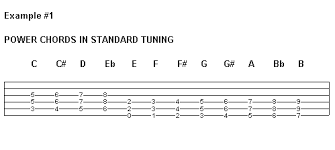 Drop C Tuning Guitar Noise