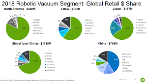 sell irobot attack of the clones to hurt growth and profits