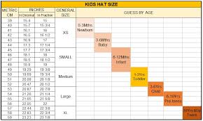 19 Surprising Newborn Head Size Chart