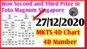 27 12 2020 Magnum4d First Mkts Chart Damacai 3d Toto 6d Sgp 2d Lotto 2d Magnum Prediction Formula Youtube