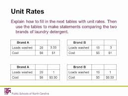 Unit Rate Worksheet 7th Grade Awesome Unit Rate Worksheet In 2020 Unit Rate Unit Rate Worksheet Worksheets