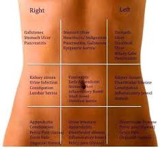 Good To Know Stomach Pains With Images Health Tips Health Fitness Health Info