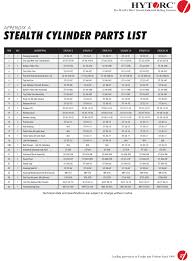 73 Studious Hytorc Jgun Torque Chart