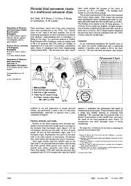 Pdf Pictorial Fetal Movement Charts In A Multiracial