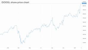 (goog) stock quote, history, news and other vital information to help you with your stock trading and investing. Alphabet Stock Analysis Do Strong 2020 Earnings Spell Profits For Investors
