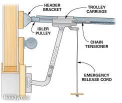 Unplug the existing garage door opener. How To Repair A Garage Door Opener Garage Door Opener Repair Liftmaster Garage Door Opener Garage Door Repair