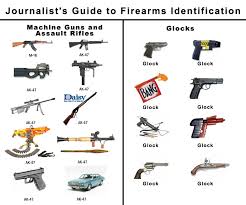 Journalists Guide To Firearm Identification Know Your Meme