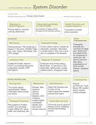 Ati Active Learning Template System Disorder Coronary Artery Disease Active Learning Templates Studocu