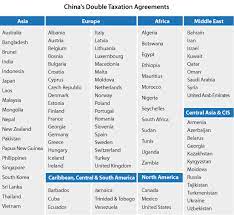 The double taxation agreement was entered into force on 8 july 1998 and was amended by a signed protocol on 10 december 1996. Understanding China S Double Tax Agreements China Briefing News