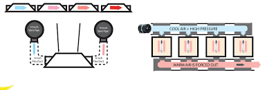 Air cooled grow light kits. Setting Up Air Cooled Grow Lightsgrozine