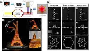 Below you'll find both exchange rates leo/eur and inverse. Recent Progress In Shape Memory Polymer Composites Methods Properties Applications And Prospects