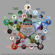 Pin By Victor Victor On Mtg Magic The Gathering Cards Elemental Magic Magic The Gathering