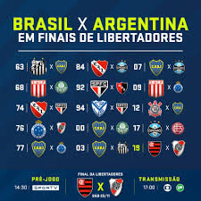 João pedro da silva pereira. Sportv E A 15Âª Vez Que Brasil E Argentina Se Enfrentam Facebook