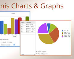 data analysis chart