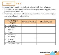 Bagian Penting Dari Proposal Kadar Keilmuan Tulisan Siswa Sman 3 Tasikmalaya Brainly Co Id