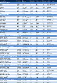 Mcx Lot Size Contract Details Slicontrol Com