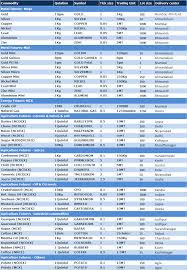 Mcx Lot Size Contract Details Slicontrol Com