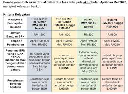 Pelbagai program dilaksanakan untuk meningkatkan pendapatan b40 tanpa mengira jantina, agama dan bangsa. Bantuan Prihatin Nasional Untuk Bsh B40 M40 Arnamee Blogspot