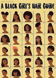 How Cute Is This Chart I Feel Like This Is The Perfect Chart For Little Girl S Who Just Start To Do Their Hai Natural Hair Styles Hair Guide Curly Hair Styles