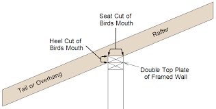 They join at the peak of the roof by connecting to the opposing rafter or to a ridge beam that runs the length of the peak of the house or shed. How To Match An Existing Gable Roof Roof Truss Design